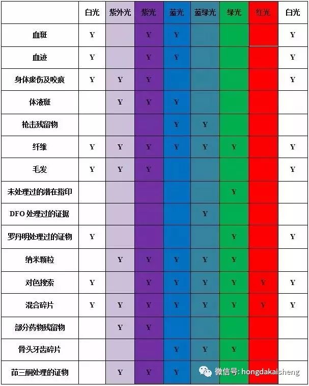 多光波顏色顯現